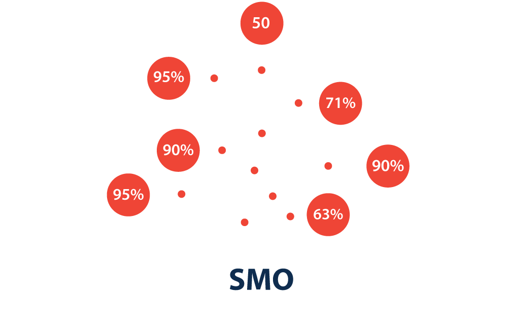 SMM